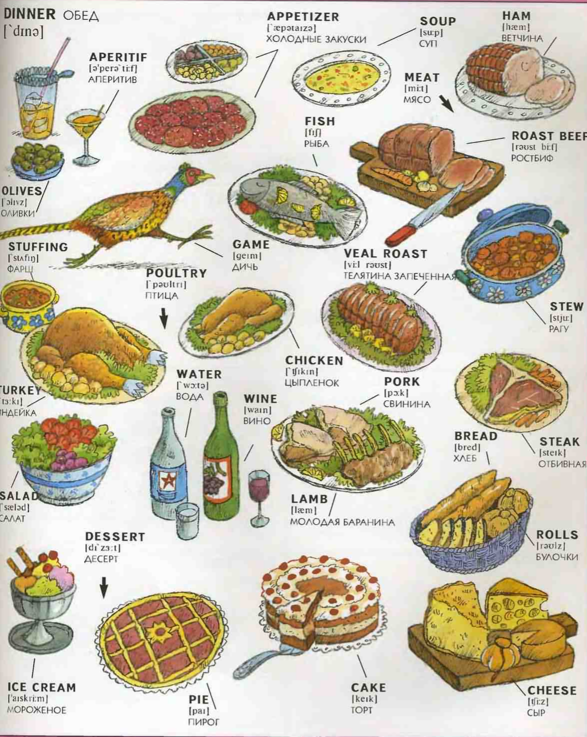 рецепты на английском пицца языке с переводом фото 93