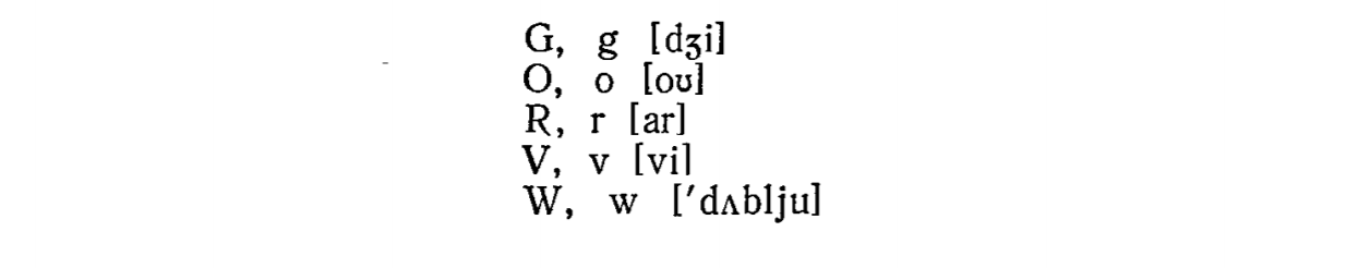 Буквы и их алфавитное название 