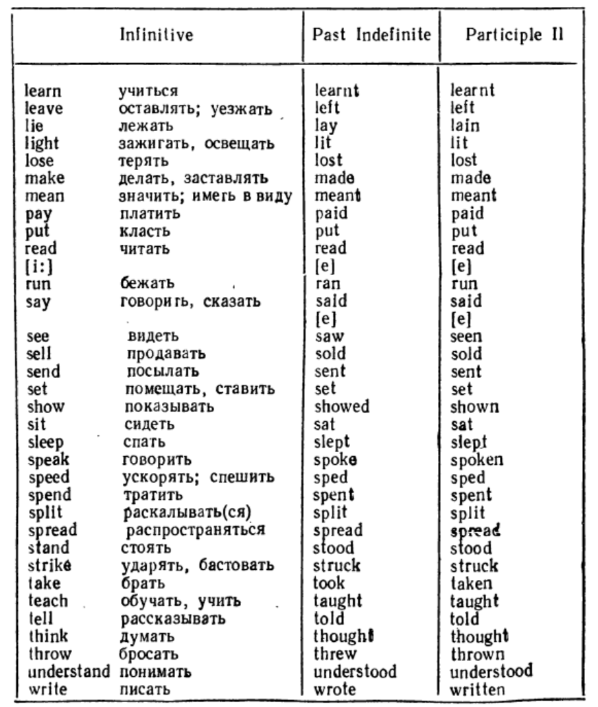 Look at the list of irregular verbs. Неправильные глаголы английского Irregular verbs. Список неправильных глаголов в английском языке. Таблица неправильных глаголов английского языка. Таблица неправильных глаголов английского языка с переводом.