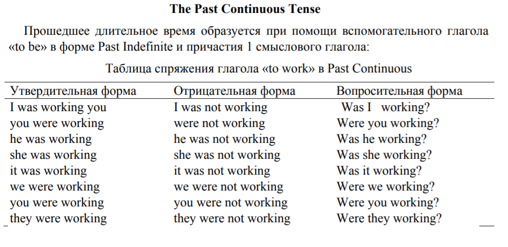 Предложения present past continuous. Past Continuous примеры предложений. Past Continuous отрицательные предложения. Отрицательные предложения в паст континиус. Past Continuous утвердительные предложения.